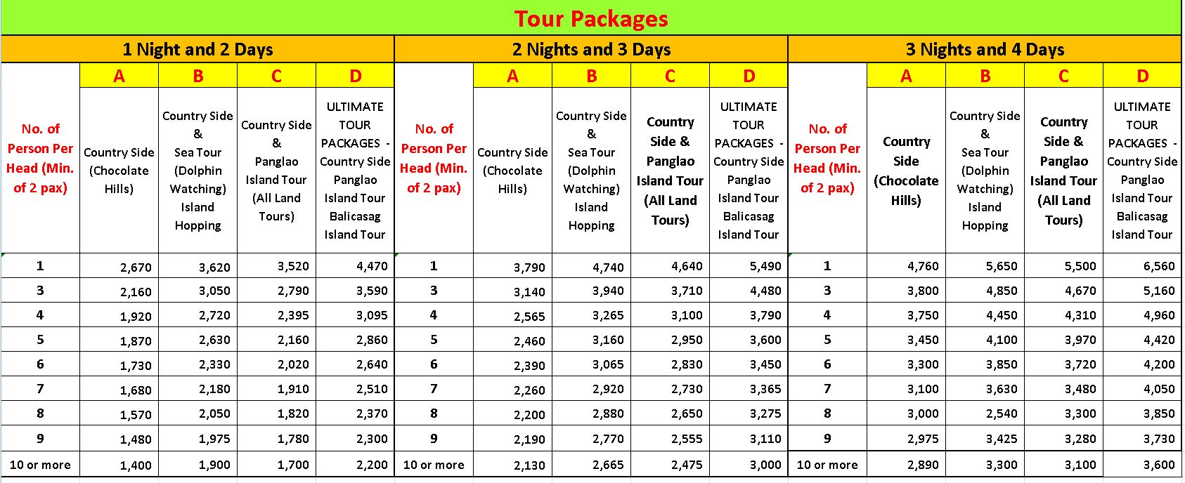 bohol tour packages location